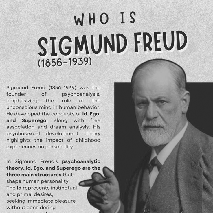 Who is Sigmund Freud